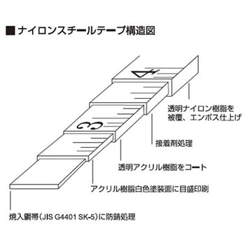 巻尺(スチールテープ・ナイロンコート) エスコ