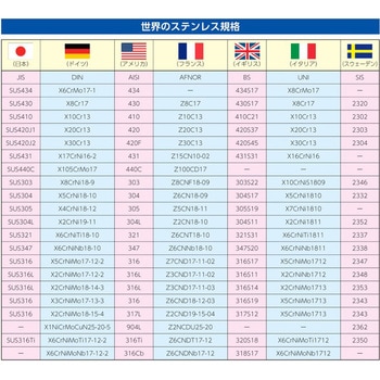 一文字継手(ステンレス製/20個) エスコ