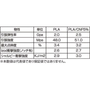 HPフィラメント(R)(PLA+CNF5%タイプ) ホッティーポリマー
