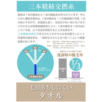 毛羽落ちしにくい今治タオル ラウンドシリーズ 林