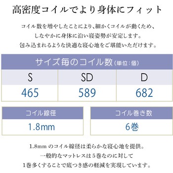 パイン材高さ2段階調整脚付きすのこベッド ポケットコイルマットレスセット(シングル) ホームテイスト