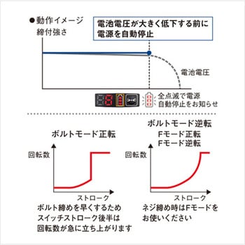 充電インパクトドライバー マーキング Panasonic(パナソニック)
