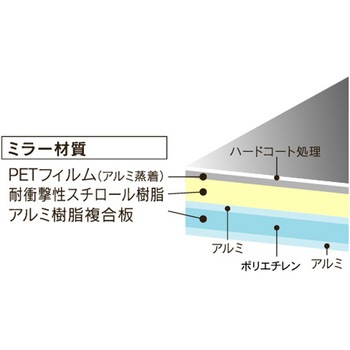 割れないミラー ケイ・マック