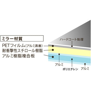 割れないミラー ケイ・マック