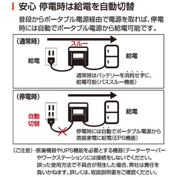 ポータブル電源 BPSシリーズ 工進