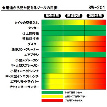 静音オイルレスエアコンプレッサー SK11