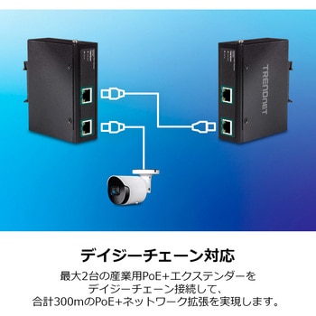 産業用PoEエクステンダー ギガ af/at TRENDnet