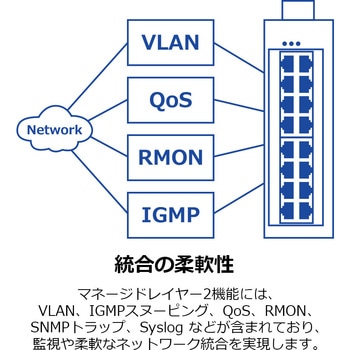 産業用L2マネージドスイッチングハブ Giga 16ポート TRENDnet