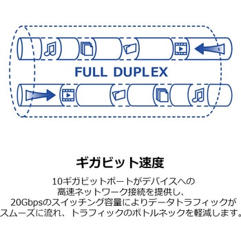 産業用スイッチングハブ ギガ 10ポート TRENDnet