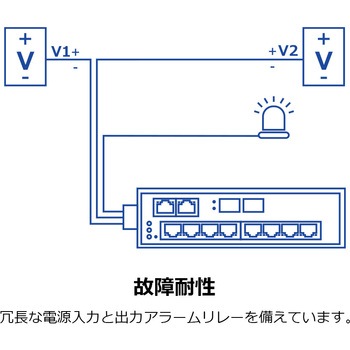 産業用スイッチングハブ ギガ 10ポート TRENDnet