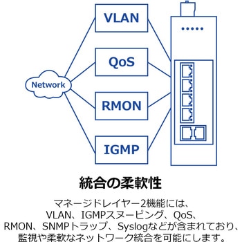 産業用ギガ L2マネージドスイッチングハブ TRENDnet