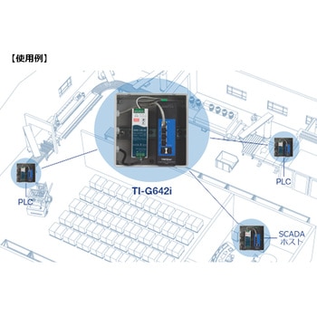 産業用ギガ L2マネージドスイッチングハブ TRENDnet