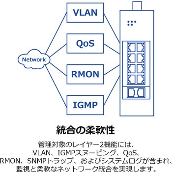 産業用ギガ L2マネージドスイッチングハブ TRENDnet