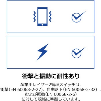 産業用ギガ L2マネージドスイッチングハブ TRENDnet