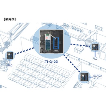 産業用ギガ L2マネージドスイッチングハブ TRENDnet
