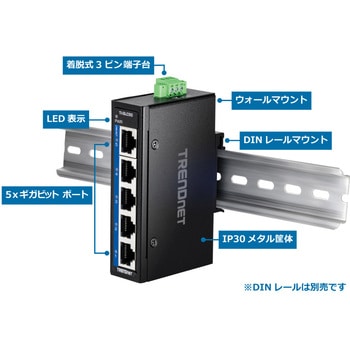 5ポート産業用ギガビットDINレールミニスイッチ TRENDnet