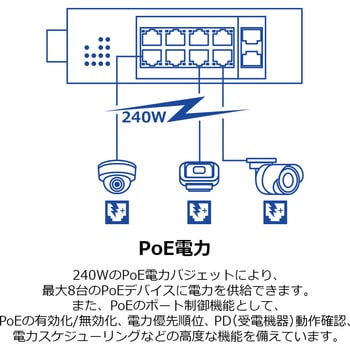 産業用L2マネージドスイッチングハブ af/at ギガ 10ポート 24-57V TRENDnet
