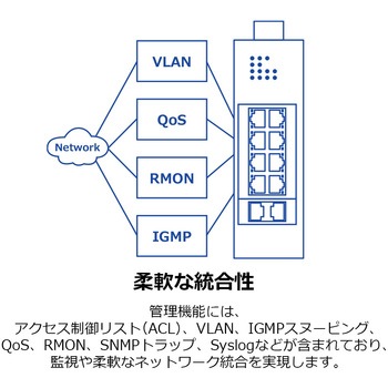 産業用L2マネージドスイッチングハブ af/at ギガ 10ポート 24-57V - TRENDnet