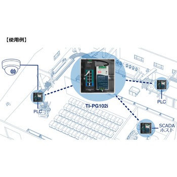 産業用L2マネージドスイッチングハブ af/at ギガ 10ポート 24-57V - TRENDnet