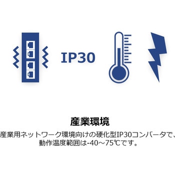 産業用メディアコンバータ SFP⇔ギガRJ-45 PoE(bt)対応 TRENDnet