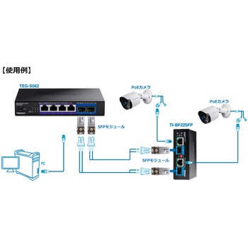 産業用メディアコンバータ SFP⇔ギガRJ-45 PoE(bt)対応 TRENDnet
