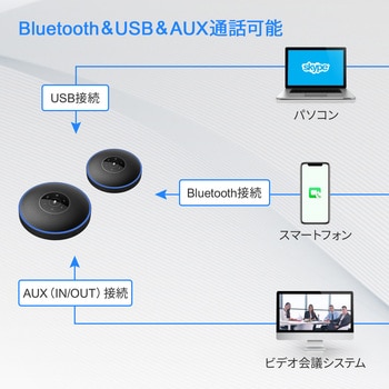 EMEET OfficeCore M220 Lite M220LITE : ひかりTVショッピング