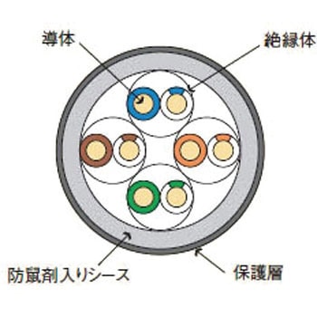 エンハンスト・カテゴリ5対応ケーブル(単線) 沖電線