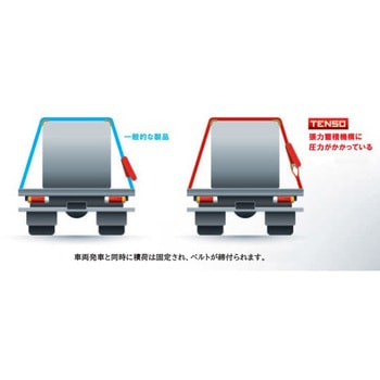 フランス製 自動張力回復機能付ベルト荷締機「TENSO(テンソ)」 極東技研工業