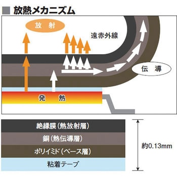 電子機器 沖電線