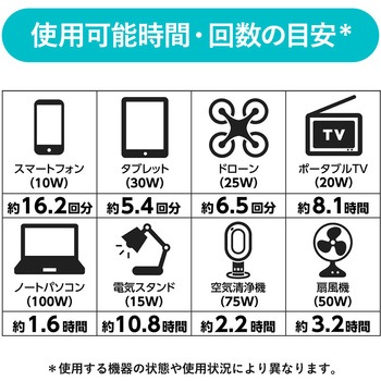 【名入れ】ポータブル電源 120W オレンジ MARKLESS STYLE