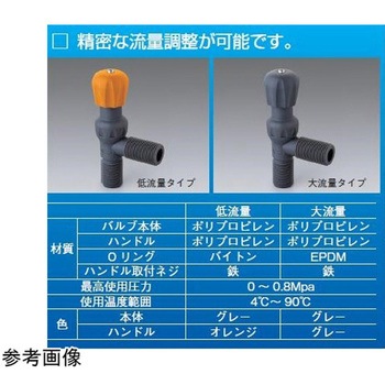 TEFEN PPニードルバルブ G1/2 - アズワン