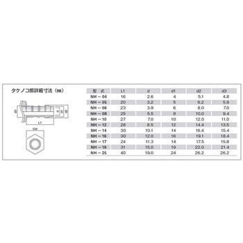 TEFEN PVDFタケノコ継手 異径ユニオンエルボ アズワン