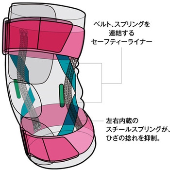 オムニフォース アジャスタブル ニースタビライザーAKS500 Mueller
