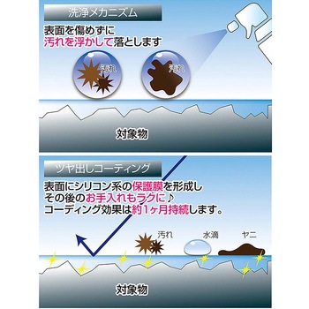 YARDFORCE 工具の輝きくん 洗浄スプレー 拭き取るだけ簡単メンテナンス YARD FORCE