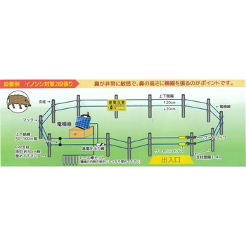 防獣くんソーラー5000N 猪用1反セット(周囲250m) ネクストアグリ