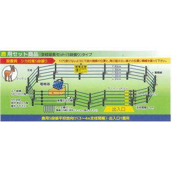 防獣くんソーラー5000N 鹿用3反セット(周囲500m) ネクストアグリ