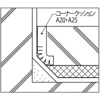 成形伸縮目地材 クラクタイト コーナークッション