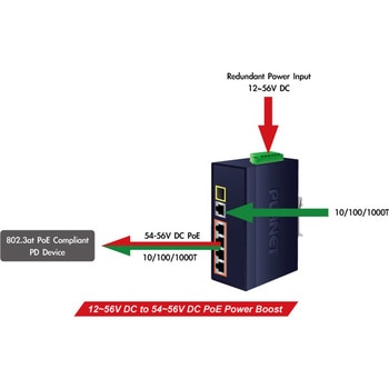産業用PoEスイッチングハブ Giga5ポート SFP 1ポート af/at 外部電源DC12-54V PLANET Technology