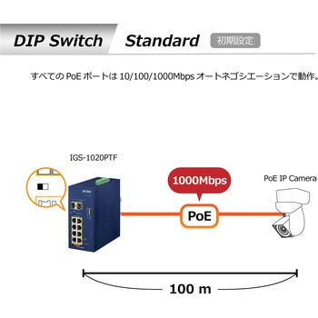 産業用PoEスイッチングハブ Giga8ポート SFP 2ポート af/at PLANET Technology