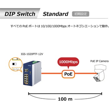 産業用PoEスイッチングハブ Giga8ポート SFP 2ポート af/at PLANET Technology