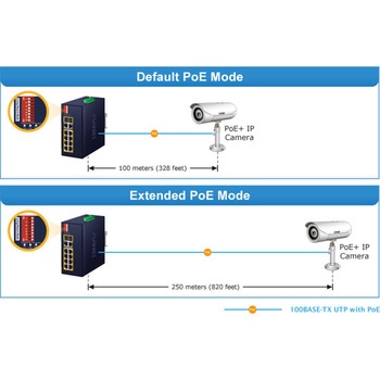 産業用PoEスイッチングハブ 100Base-TX8ポート ギガ2ポート SFP 2ポート付 PLANET Technology