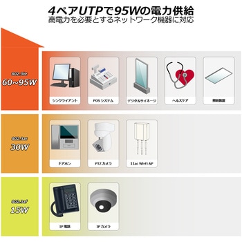 産業用PoE++インジェクター 802.3bt マルチギガビット 2.5G/5G PLANET Technology