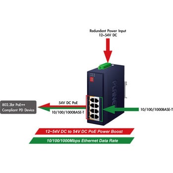 IPOE-470-12V 産業用PoEインジェクター 4ポート ギガビット対応