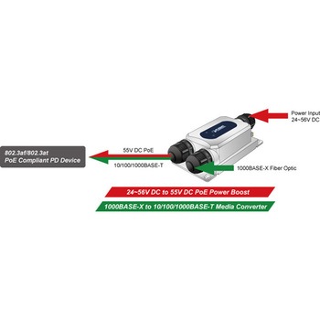 産業用IP67 PoE+光メディアコンバータ SFPポート ギガビット PLANET Technology