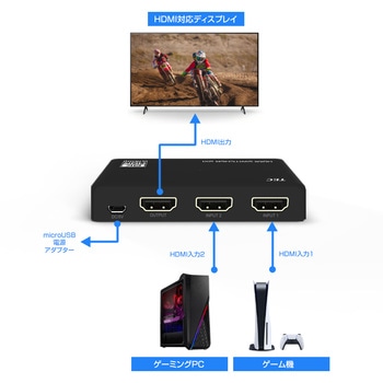 8K60Hz対応 HDMI2入力1出力 HDMI切替器 - テック(TEC)