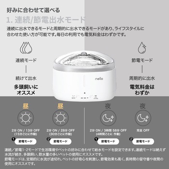 コードレス給水器 nello ハル