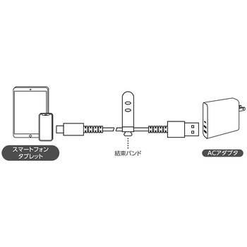 柔らか超高耐久ライトニングケーブル MCO