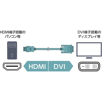 HDMI-DVIケーブル MCO