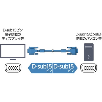 VSD-15/BK D-sub-DVIケーブル 1本 ミヨシ 【通販サイトMonotaRO】