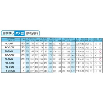 プラボックス屋根なし型 伊藤電気製作所